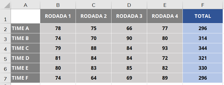 Neste exemplo, cada juiz poderá preencher apenas os pontos de sua rodada