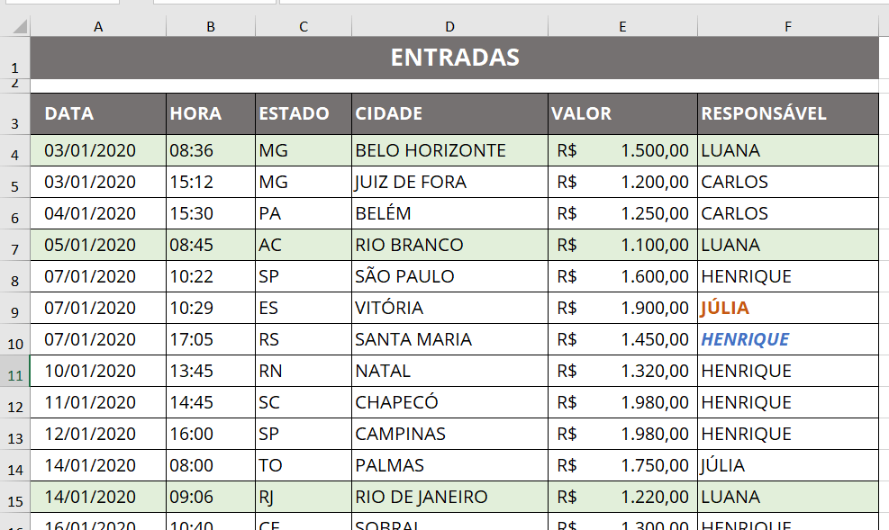 A abrangência da regra foi alterada para envolver demais células da mesma linha