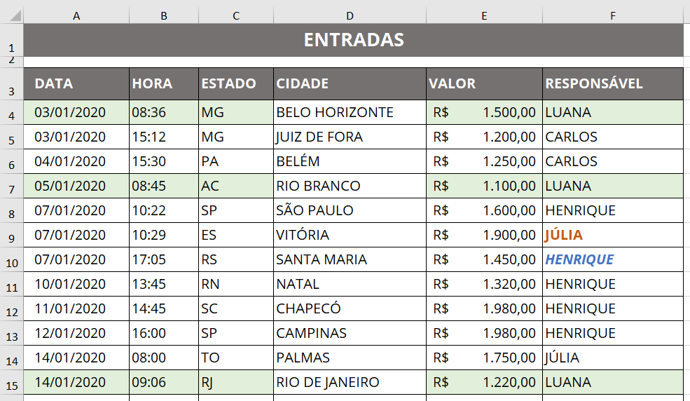 Exemplo de abrangência personalizada excluindo uma determinada coluna