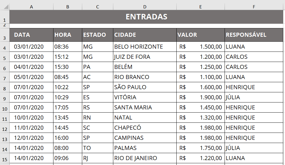 Exemplo de tabela de dados onde será aplicada uma formatação condicional de linha inteira