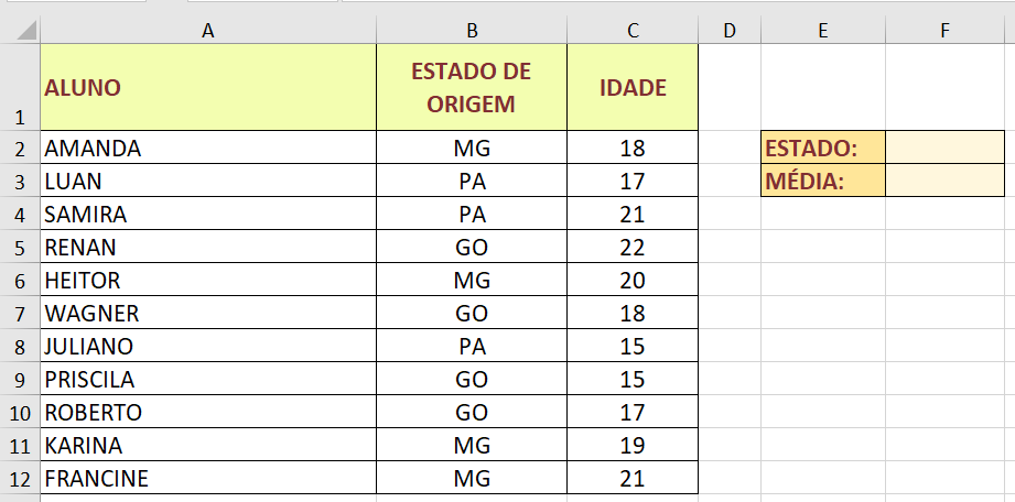 A média deve ser calculada de acordo com o estado de origem