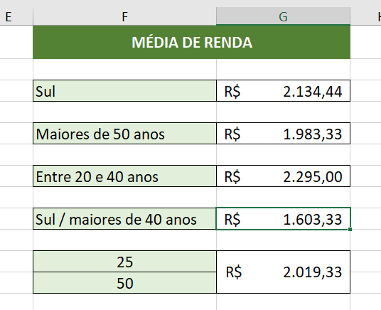 Resultado da média condicional com critérios de texto e números