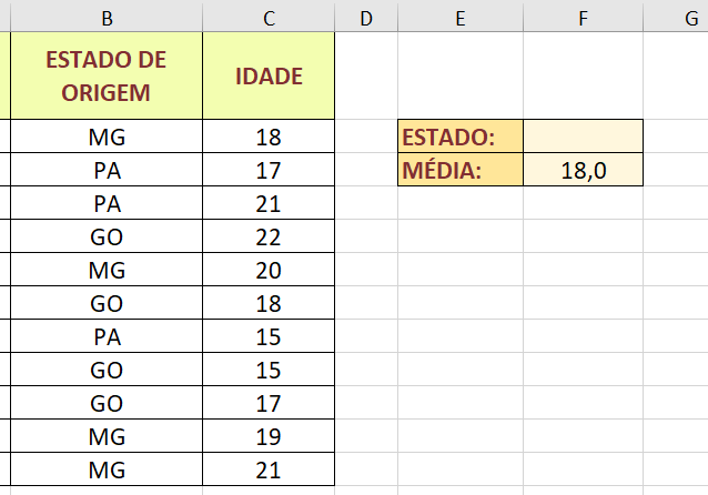 Resultado da média condicional com uma casa decimal