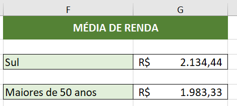 Resultado da média condicional por comparação numérica