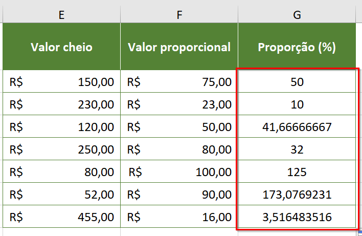 Aplicando autopreenchimento para os demais cálculos de proporção percentual 2