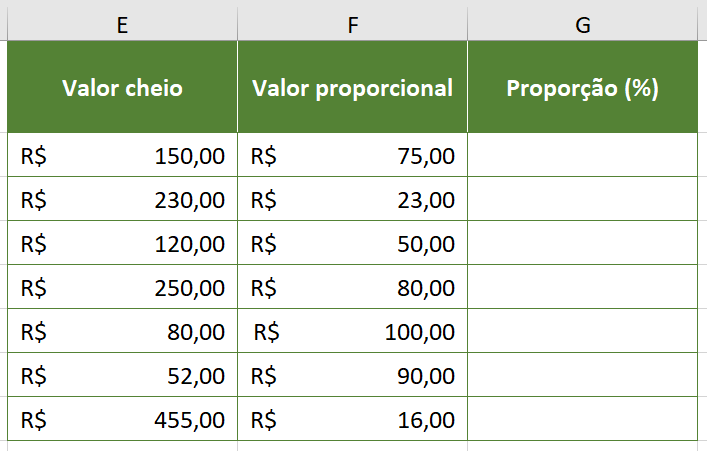 Exemplo de cálculo de proporção percentual de um valor em relação a outro sem formatação percentual