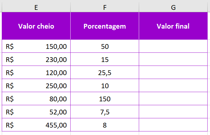 Exemplo de cálculo de um valor sobre a porcentagem sem formatação percentual