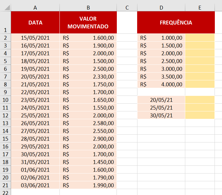 Exemplo de planilha para uso da função FREQUÊNCIA