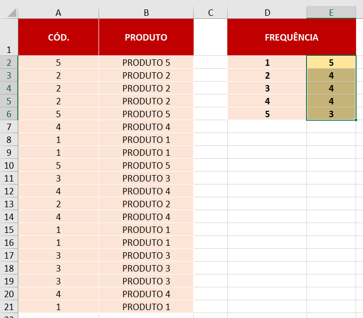 Resultado da frequência de valores exclusivos