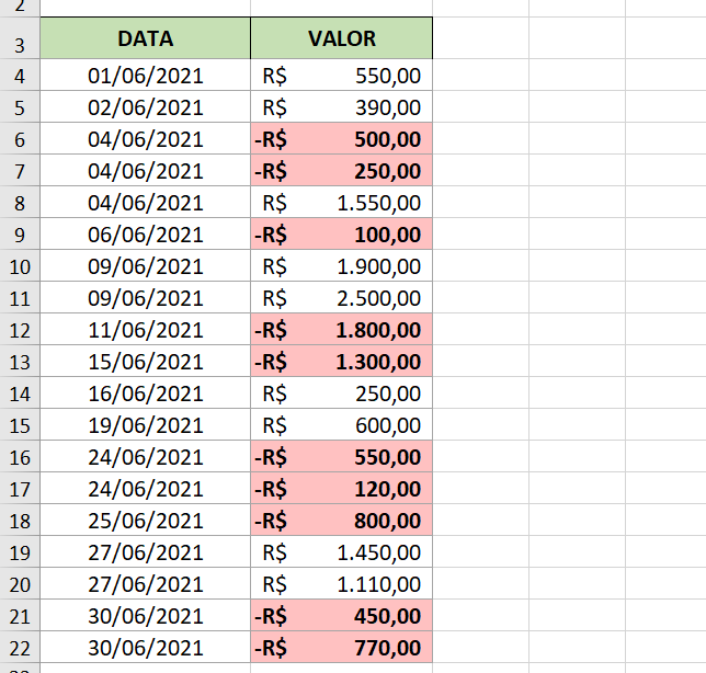 Formatação condicional para números negativos aplicada a um intervalo