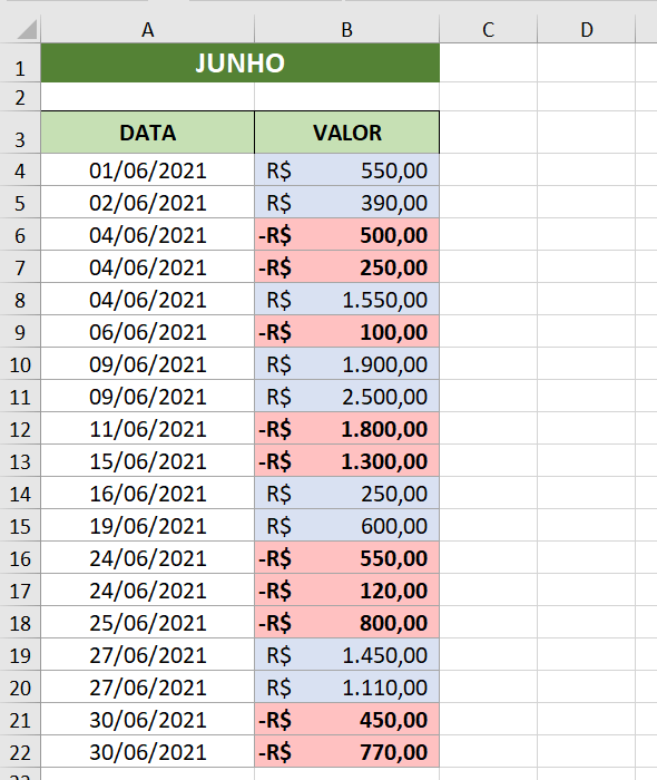 Formatação condicional para números positivos aplicada a um intervalo