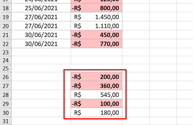 Regra replicada para outras células usando o pincel de formatação