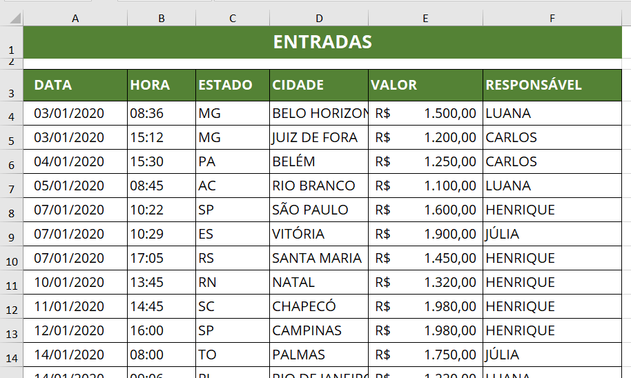 Exemplo de coluna com largura insuficiente