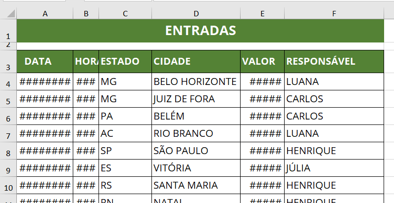 Os dados numéricos são omissos quando a largura da coluna não é suficiente para exibi-los completamente