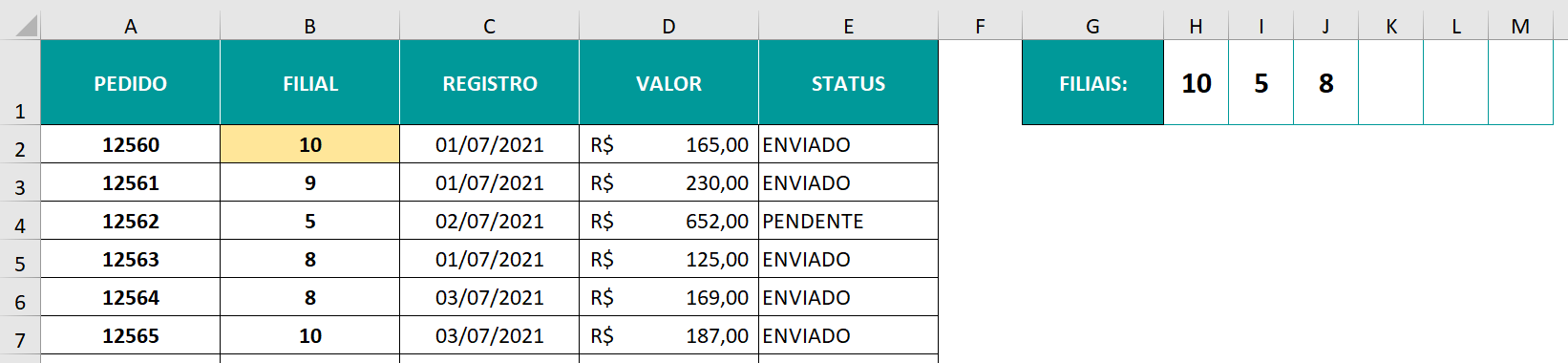 A regra funciona para a primeira célula, mas não para as demais