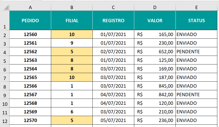 Filiais destacadas conforme valores estipuladas nas células de referência