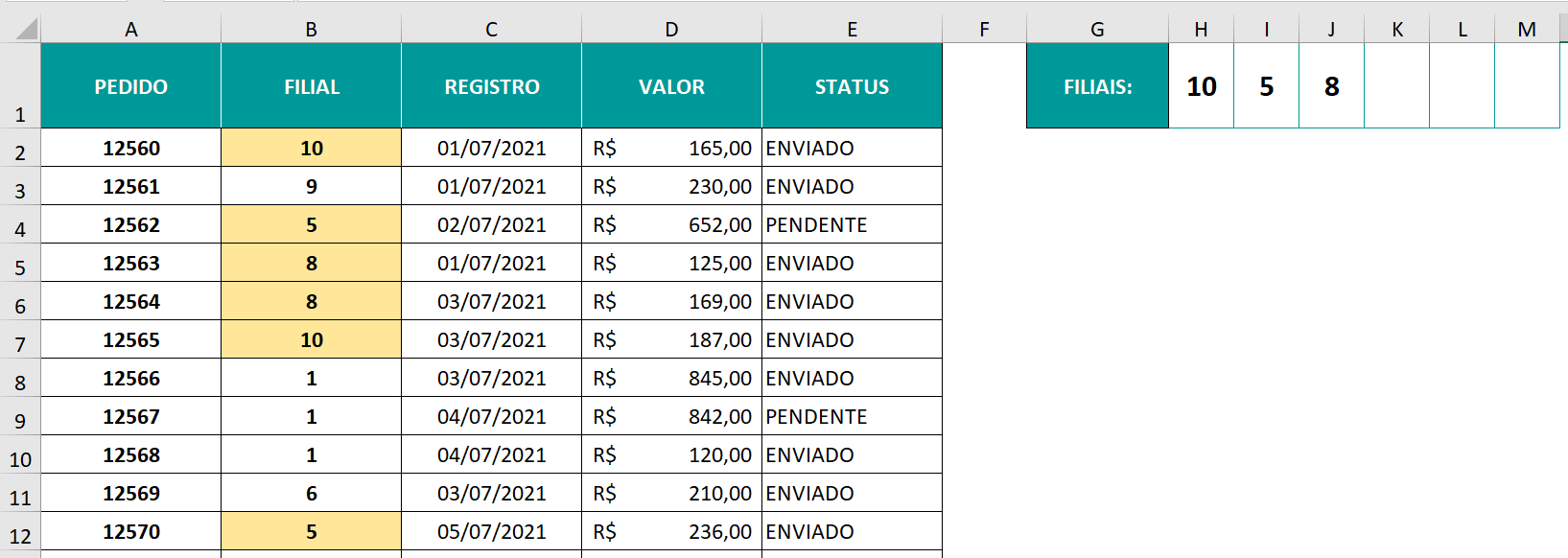 Formatação condicional de valores individuais simultâneos com abrangência estendida