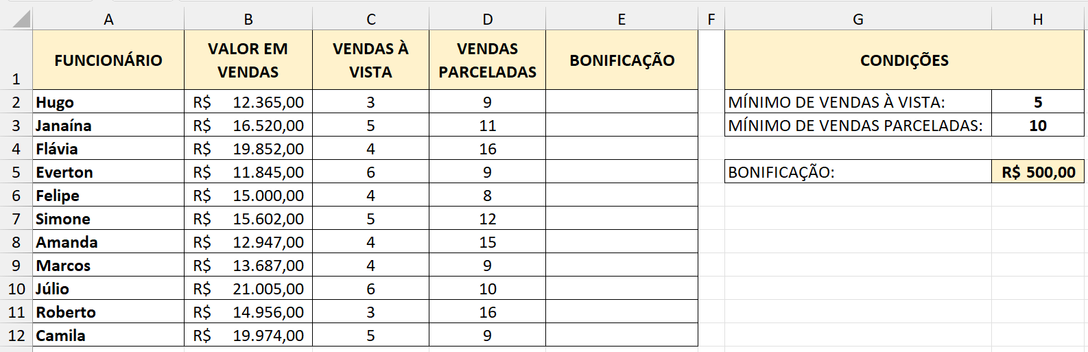 Exemplo de planilha em que pode ser aplicada a função OU