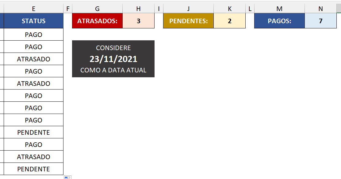 Quantidade de pagamentos atrasados, pendentes e efetuados