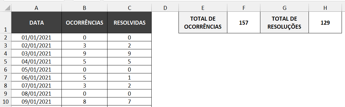 Dados contidos nas planilhas mensais