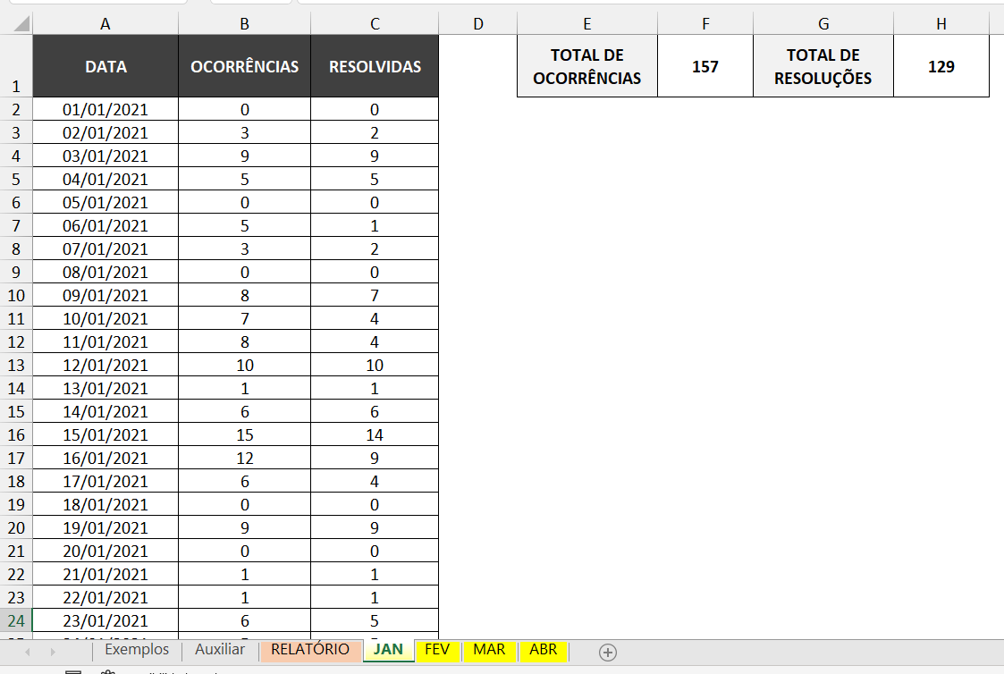 Exemplo da planilha JAN