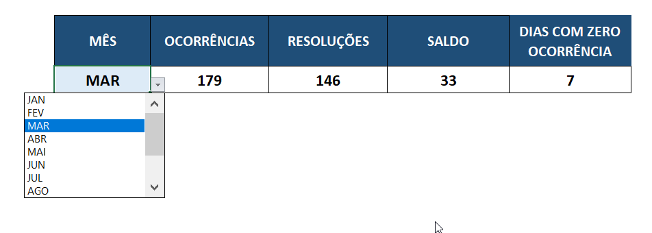 Usando uma lista suspensa em conjunto com a função INDIRETO