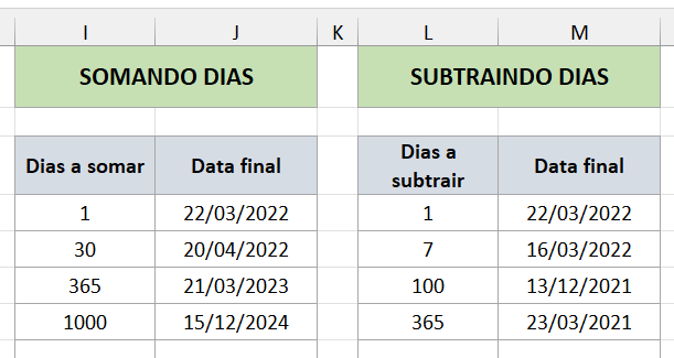 Exemplos de soma e subtração de dias