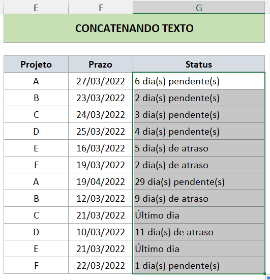 Resultado dos status de prazo com base na data atual