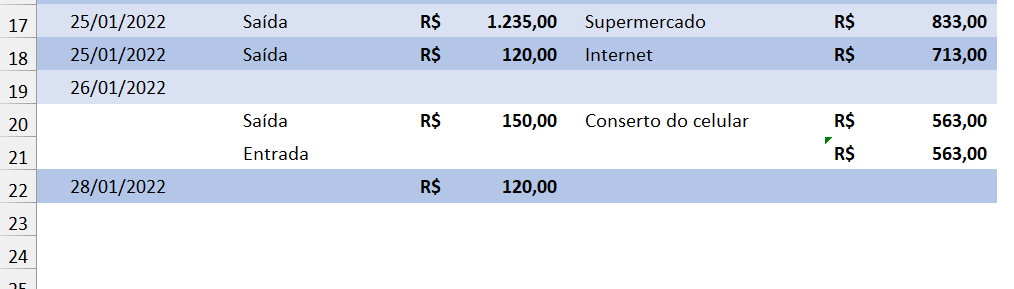 Células vazias não satisfazem as condições da regra