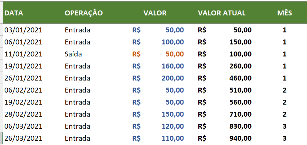 Função MÊS aplicada a todas as datas