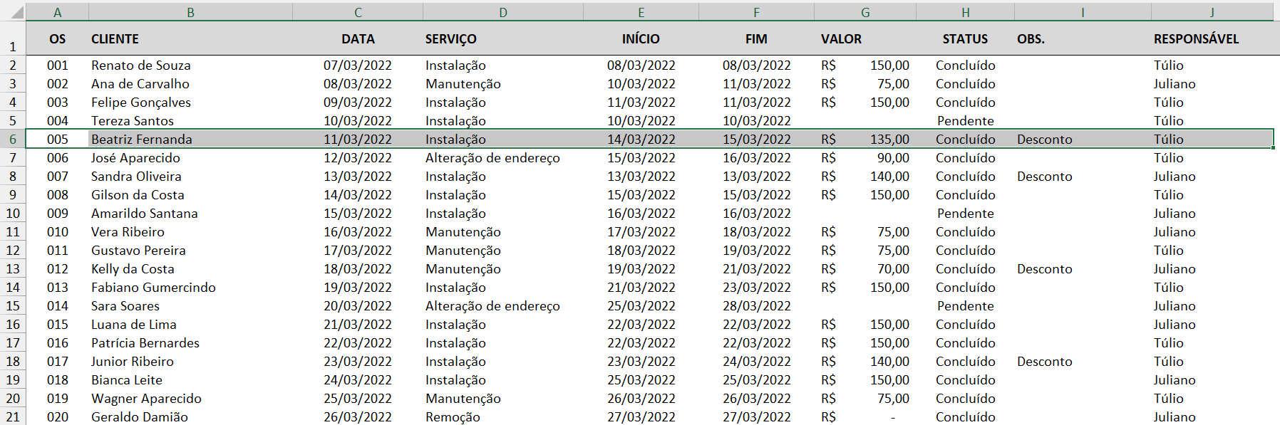 Matriz de dados usada para a PROCV