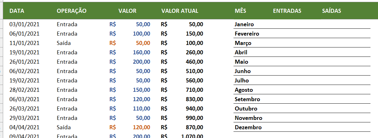 Soma de entradas e saídas onde a função LIN pode ser usada