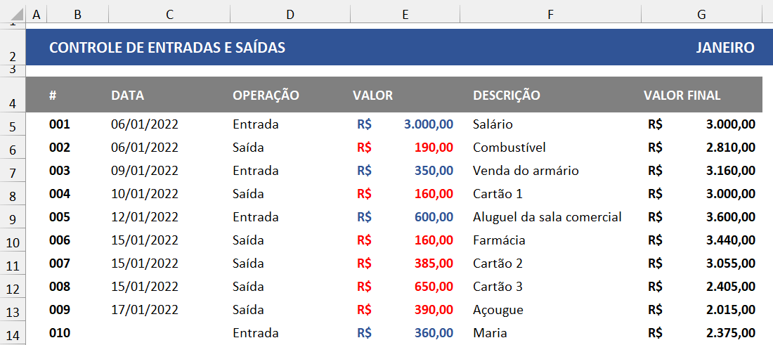 Exemplo de entradas e saída destacadas