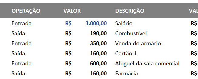 Formatação aplicada apenas à primeira célula