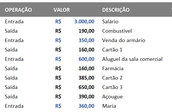 Formatação condicional aplicada à coluna inteira