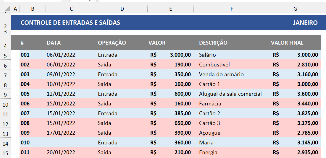 Linhas inteiras formatadas com regras aplicadas a várias colunas