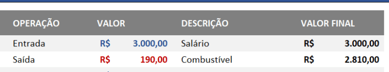 Como Calcular Entradas E Saídas No Excel