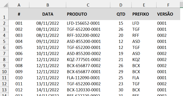 Dígitos finais extraídos com a função DIREITA