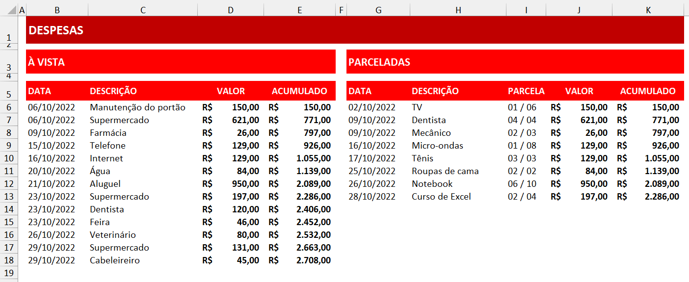 Exemplo de planilha de despesas para o cálculo da média