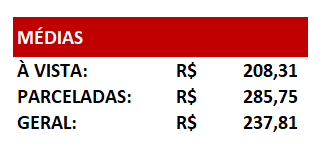 Resultado da média geral