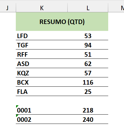 Resumo de produtos vendidos usando os resultados de DIREITA e ESQUERDA