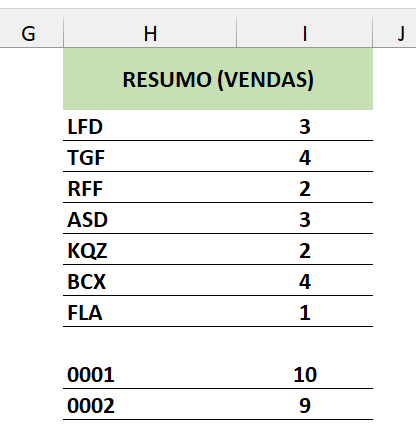 Resumo de quantidade de vendas usando os resultados da função DIREITA