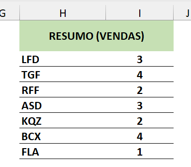 Resumo de quantidade de vendas usando os resultados da função ESQUERDA