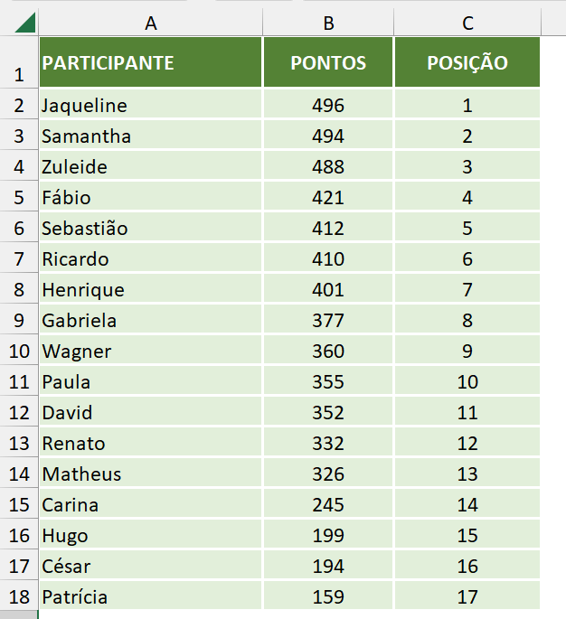 Posições ordenadas de acordo com a classificação de dados