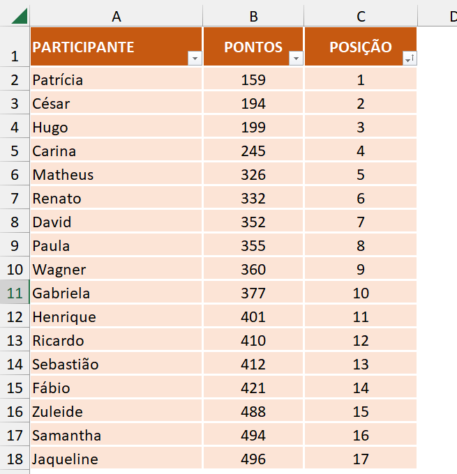 Posições ordenadas por filtro