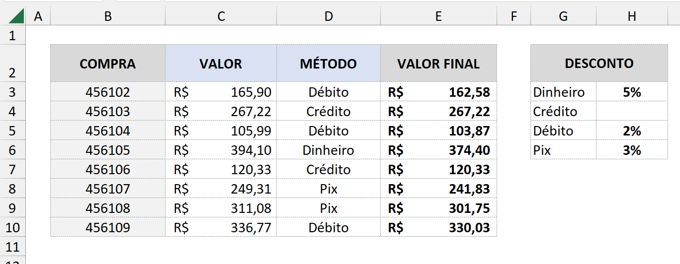 Exemplo de cálculo condicional com a função SE