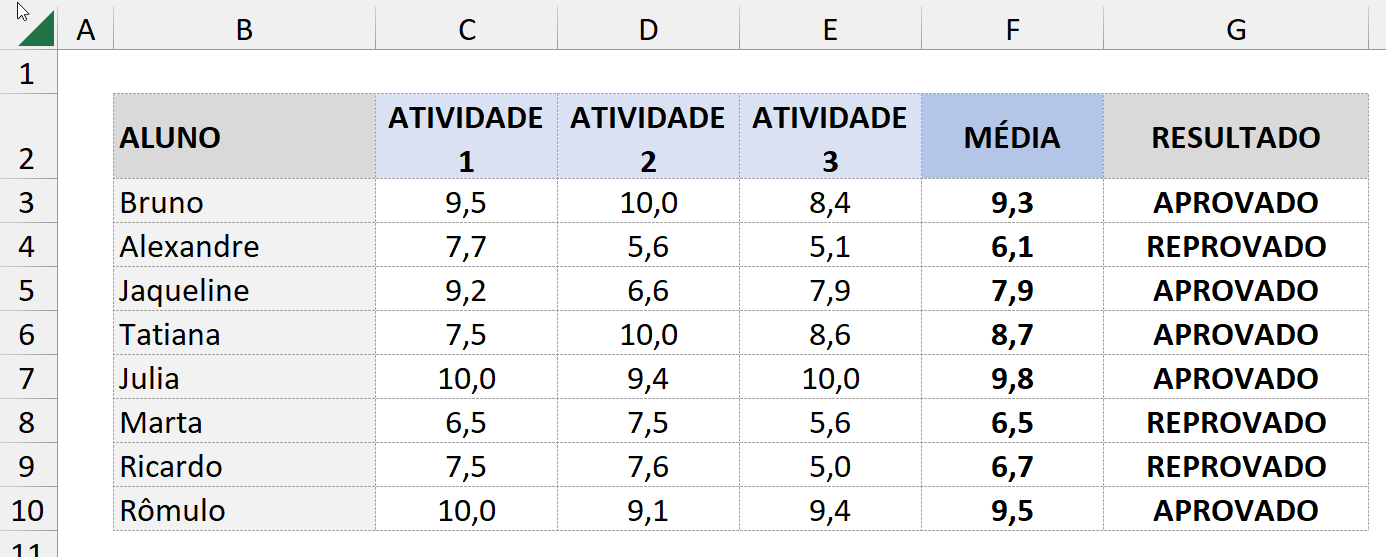 Exemplo de resultado em texto com análise numérica