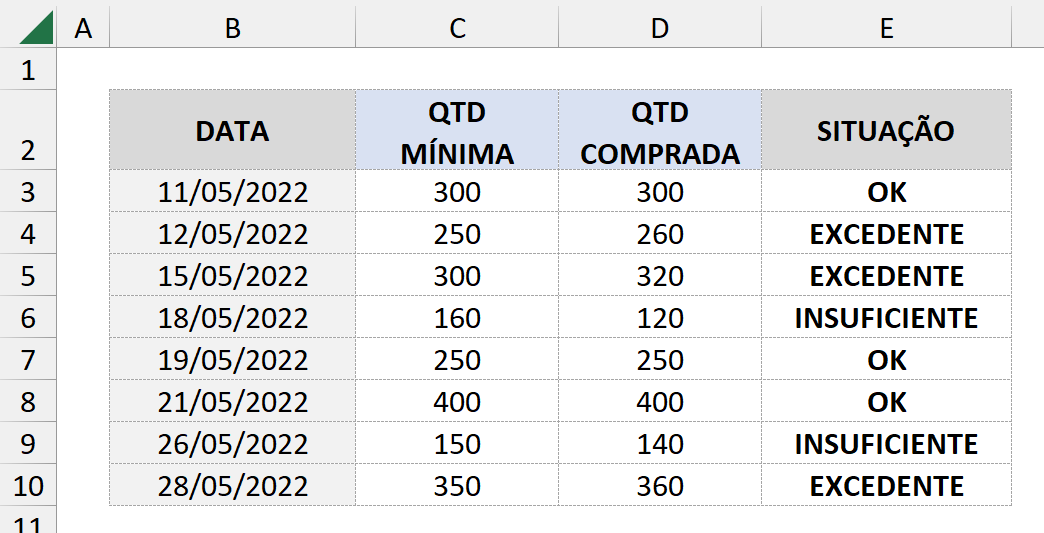 Exemplo de resultado em texto usando funções SE aninhadas