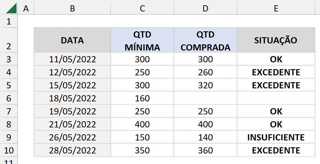 Função SE analisando célula vazia como primeiro argumento