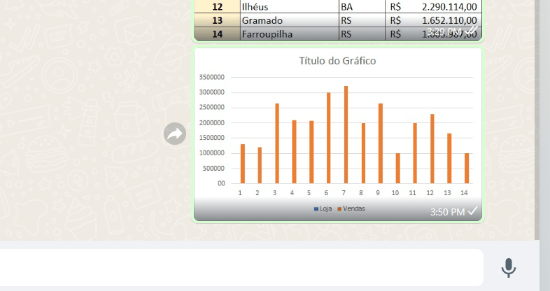 Gráfico colado como imagem no WhatsApp